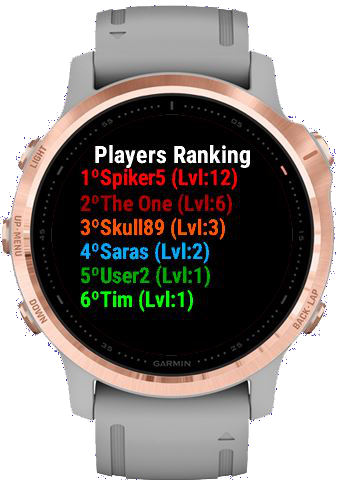 Players ranking
