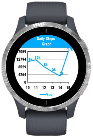 MyWeek widget showing weekly steps on a Garmin watch